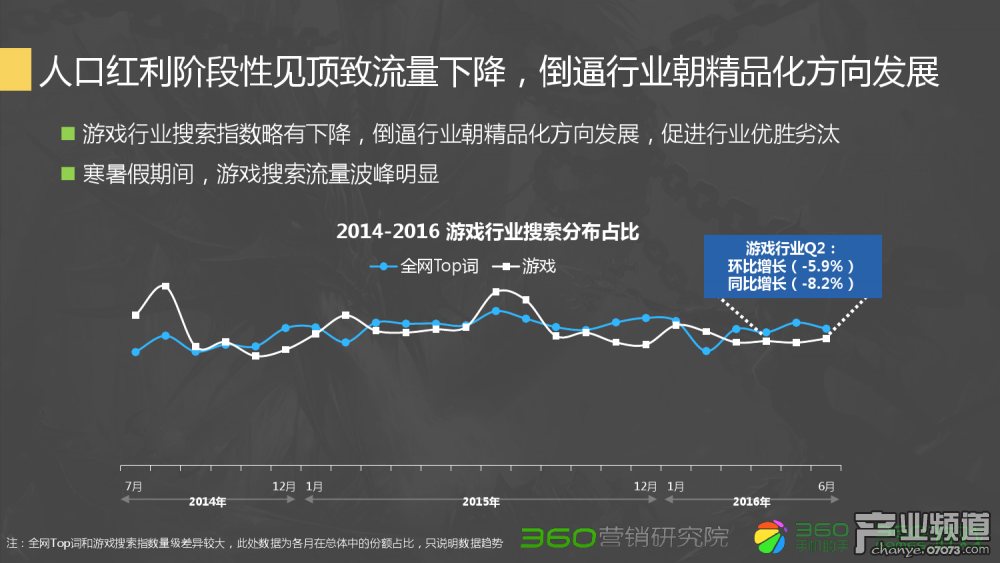 dnf大天使加点