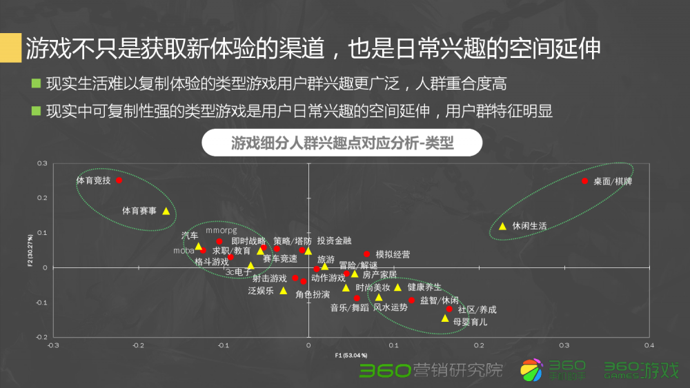 dnf战斗力表